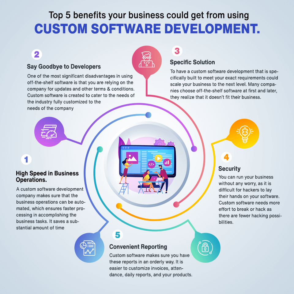 Why Choose Custom Software